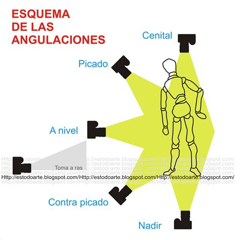 Ejemplo de angulación picada en una viñeta