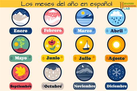 Infografía sobre la etimología de los meses del año