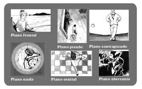 Comparativa de plano picado y contrapicado en cómic