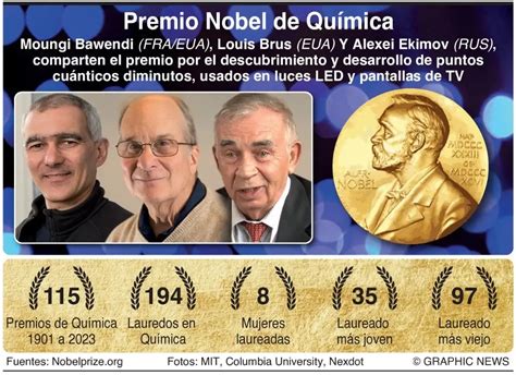 Infografía sobre las bases del premio