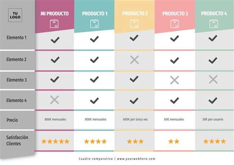 Tabla comparativa de características de bañadores TURBO