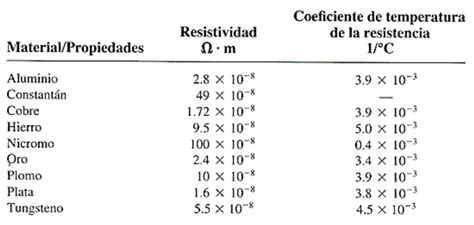 Tabla comparativa de resistencia al cloro y rayos UV de tejidos de bañadores