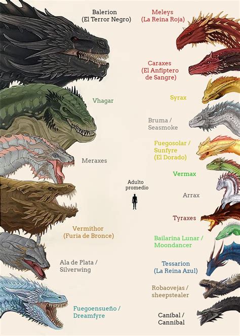 Ilustración de la Casa Targaryen con dragones