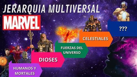 Jerarquía de poder en Marvel Comics
