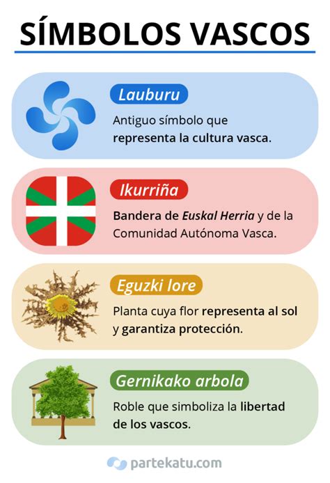 Símbolos vascos y de Hécate