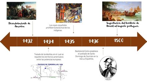 Línea de tiempo de los Robins