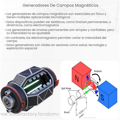Magneto en acción, controlando campos magnéticos