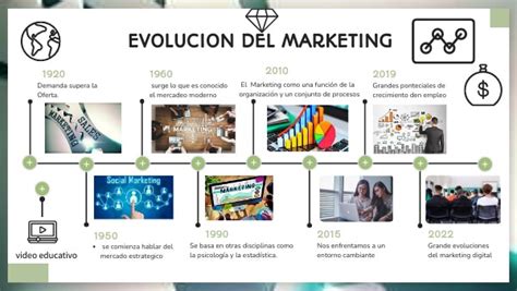 Evolución del mercado del cómic