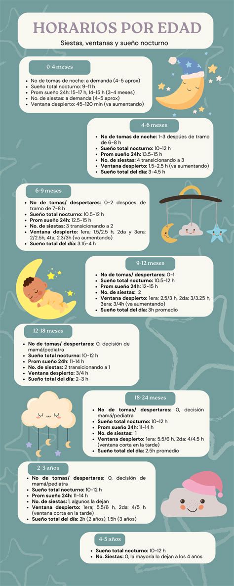 Infografía sobre horarios y reservas en Comic Planet