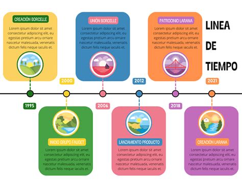 Infografía con la línea temporal de la historia humana representada en la serie