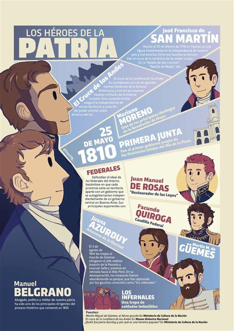 Infografía: Ranking de Héroes DC