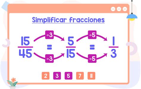 Ejemplo de simplificación de formas faciales