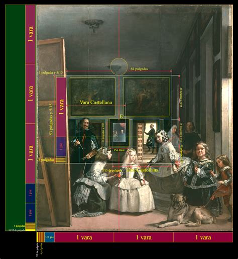 Esquema de los planos de 