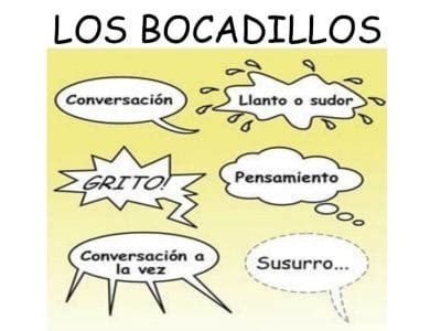 Infografía con diferentes tipos de bocadillos de cómic y su significado