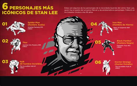 Stan Lee con algunos de sus personajes icónicos.
