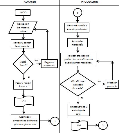Diagrama de flujo del proceso de creación de una tira cómica