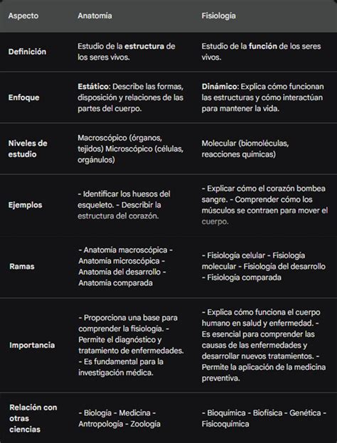 Comparativa de la fisiología Viltrumita