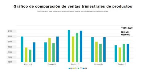 Gráfico comparativo de precios de cómics de Marvel