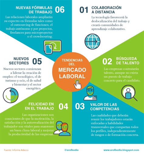 Infografía sobre el mercado laboral de guionistas y dibujantes de cómic