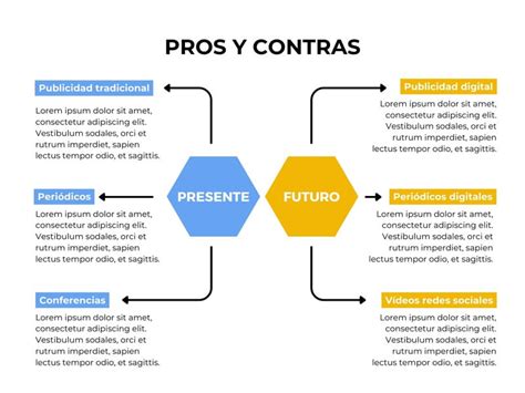 Diagrama comparativo de los pros y contras de la publicación tradicional y la autoedición