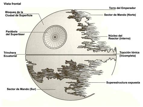 Diseño conceptual de la Estrella de la Muerte