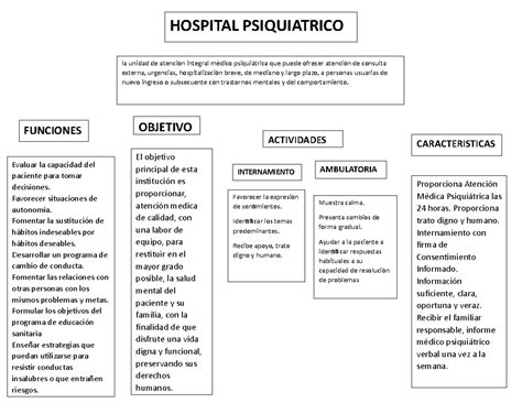 Ilustración de un cómic sobre un hospital psiquiátrico