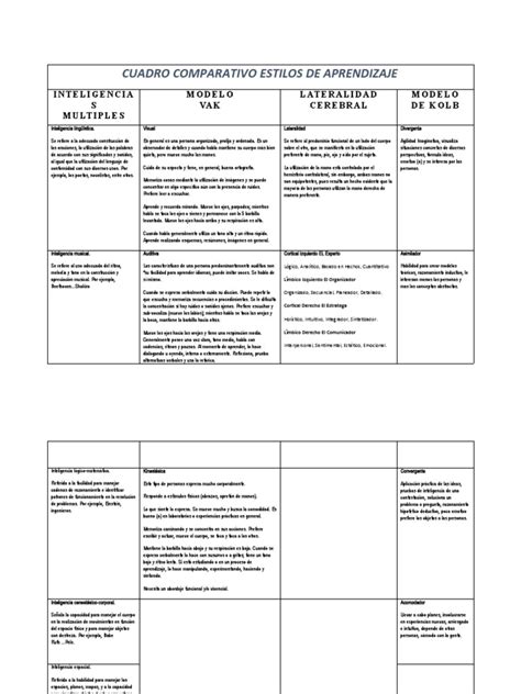 comparativa de estilos de dibujo de Ibán Díaz