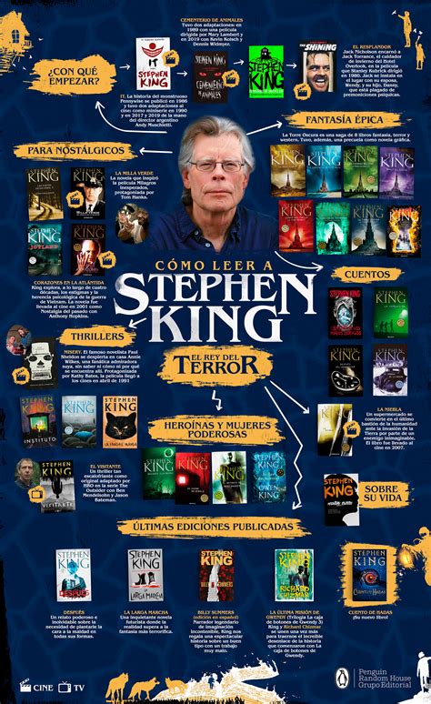Mapa conceptual de las interconexiones entre las obras de Stephen King y La Torre Oscura.