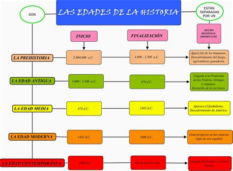 Esquema de una historia de novela gráfica