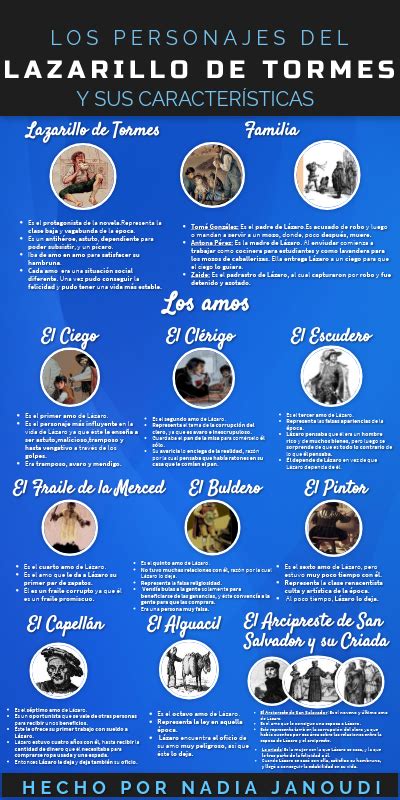 Ilustración de los personajes principales del cómic Lazarillo de Tormes