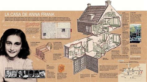 Plano del Anexo Secreto de la Casa de Anne Frank