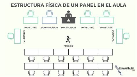 Estructura de un panel de cómic
