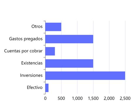 Gráfico comparativo de los tipos de cookies y su función
