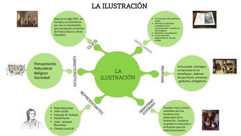 Ilustración conceptual de