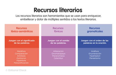Ejemplos de recursos simbólicos y figuras cinéticas