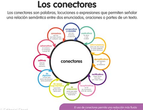 Diagrama mostrando cómo unir bocadillos con conectores