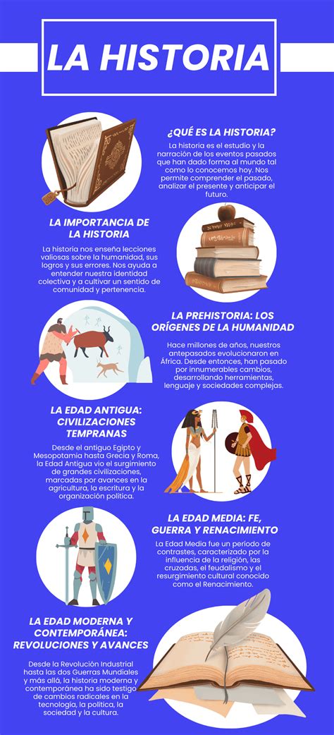 Infografía sobre la historia del cómic