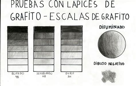 Escala de grises para sombreado