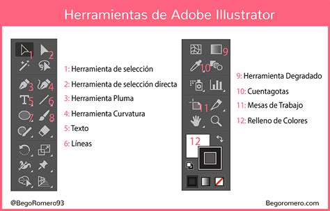 Interfaz de Adobe Illustrator mostrando herramientas de dibujo vectorial
