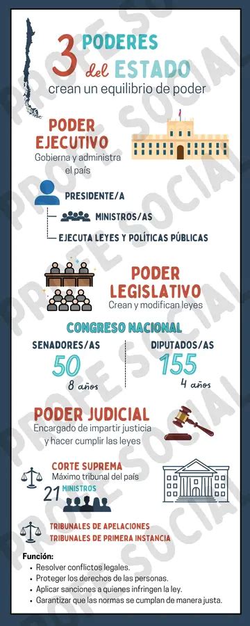 Infografía: Poderes del Mjolnir