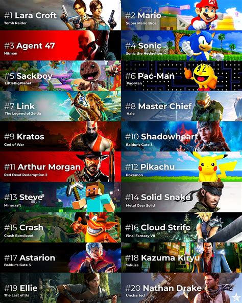 Personajes de videojuegos interactuando en diferentes escenarios