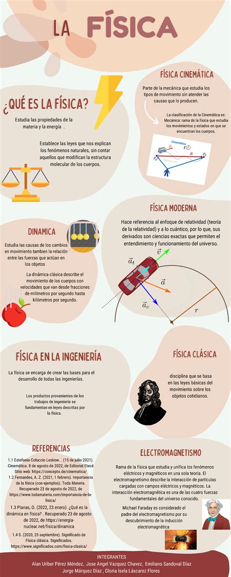 Infografía sobre conceptos de física cuántica