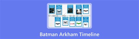 Mapa conceptual de la cronología de Batman en cómics