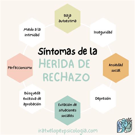 Representación simbólica de una herida emocional profunda