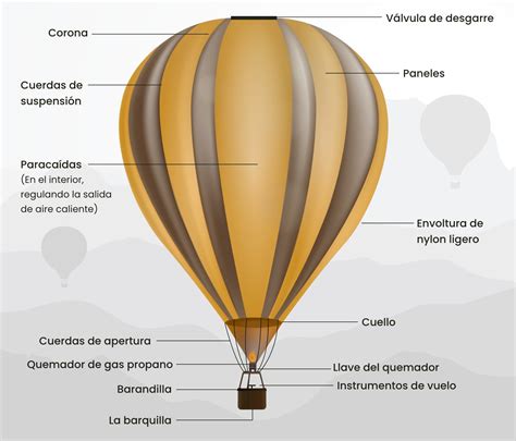 Ejemplo de cola de globo apuntando a la boca