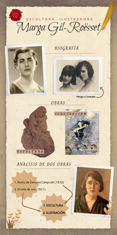 Ilustración de Jen Del Pozo de Marga Gil