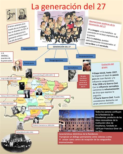 Mapa de la Generación del 27 y sus lugares de encuentro