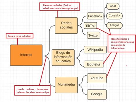 Esquema de desarrollo de personajes para cómic