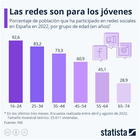 Gráfico mostrando la evolución de la popularidad de los chistes en redes sociales