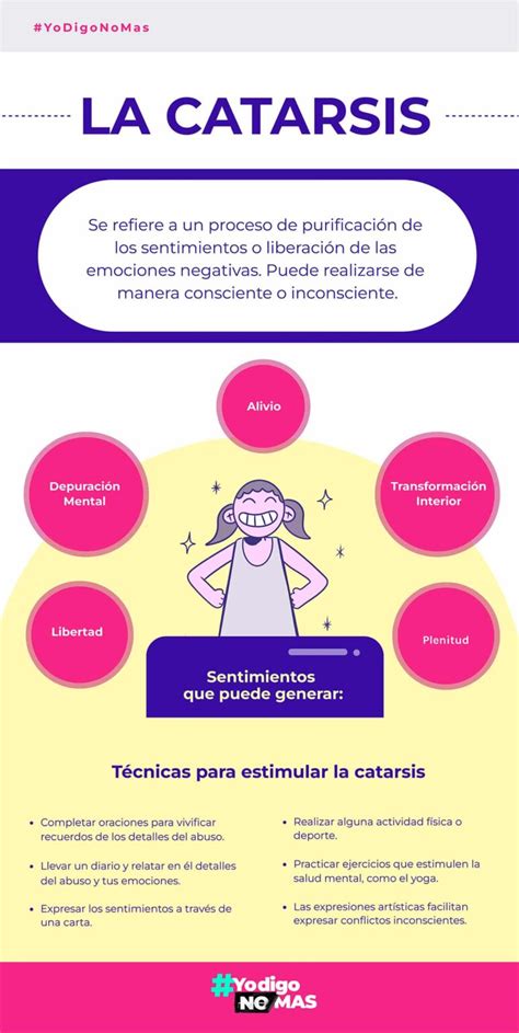 Infografía sobre la catarsis y el humor